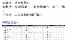 九游娱乐链接-国内球员在大洲比赛中跻身前列