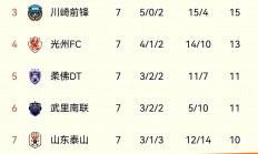 九游娱乐平台-上港遭遇连败，积分排名下滑的简单介绍