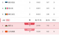 九游娱乐vip注册-挪威战胜难缠比利时，成功晋级淘汰赛！的简单介绍