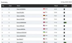 加拿大运动员闪耀赛场，斩获团体比赛第一名的简单介绍