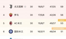 九游娱乐app下载地址-尤文图斯豪取五连胜，实现惊艳逆转的简单介绍
