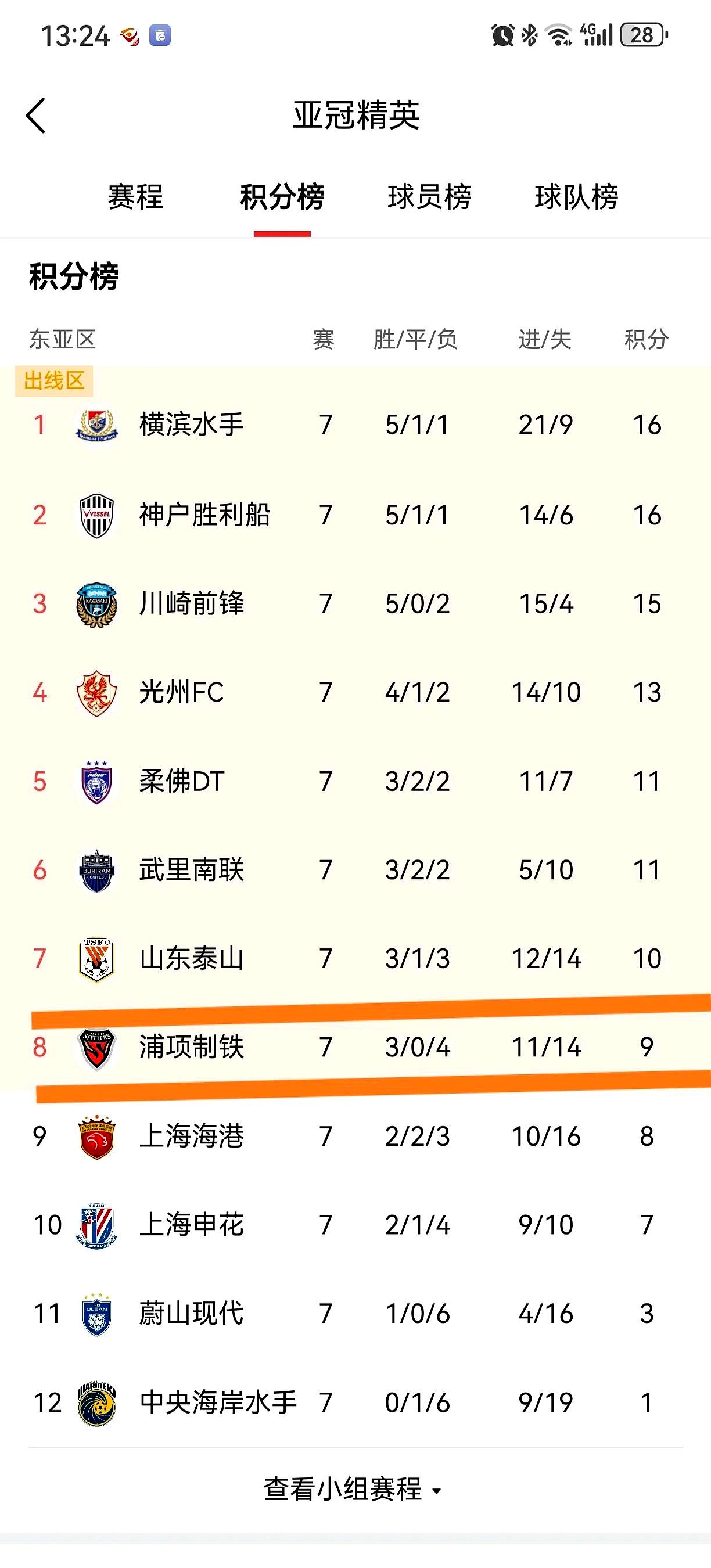 上港遭遇连败，积分排名下滑的简单介绍