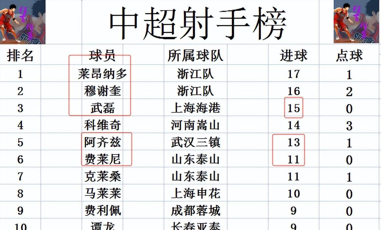 上港遭遇连败，积分排名下滑的简单介绍