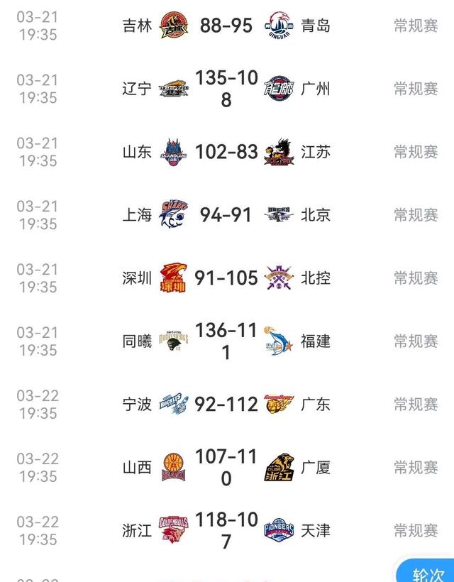 关于上海稳定发挥，逆转山东，豪取连胜,神奇战绩的信息