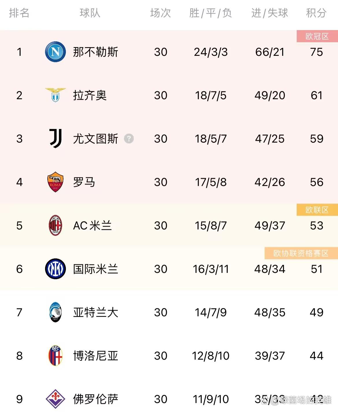 尤文图斯豪取五连胜，实现惊艳逆转的简单介绍