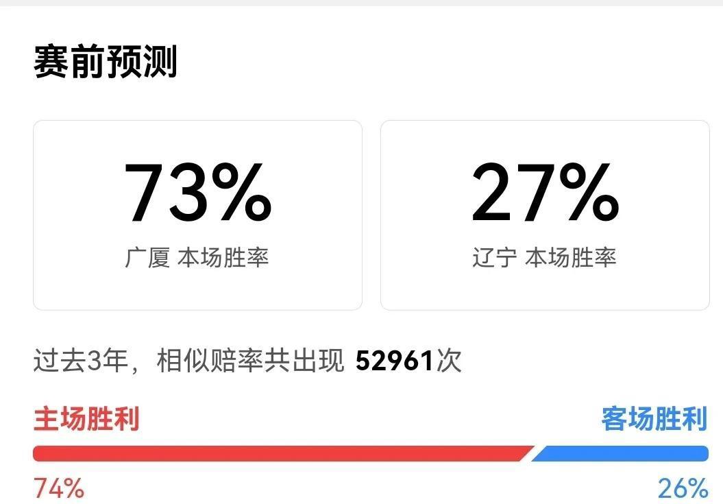 各队风格各异，实力对比每一分都是悬念