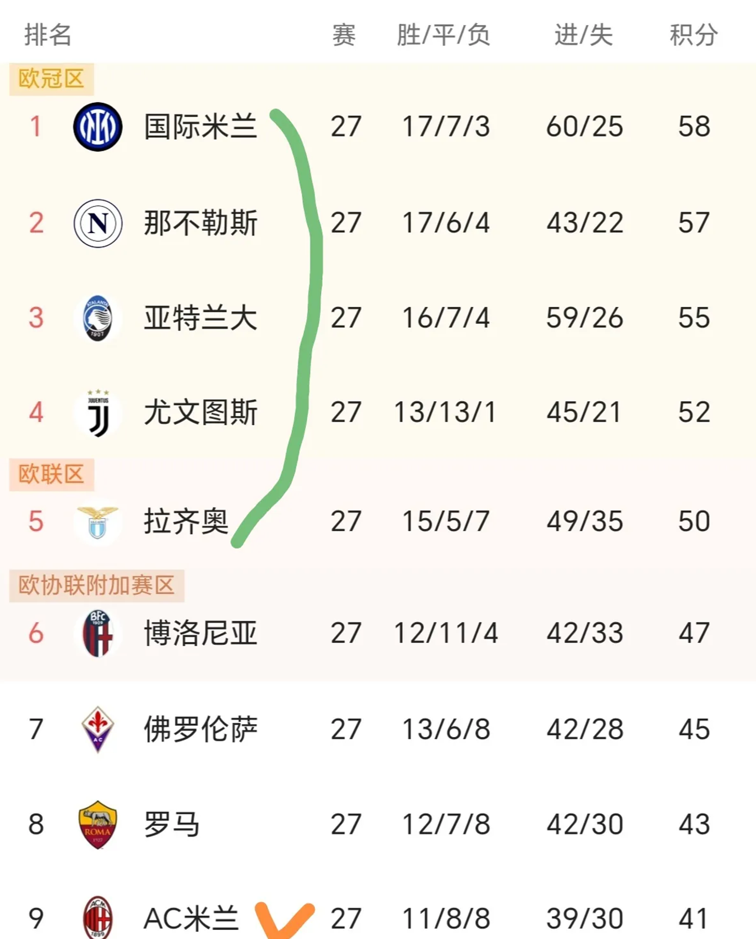 意大利联赛积分榜震撼，冷门球队崭露头角的简单介绍