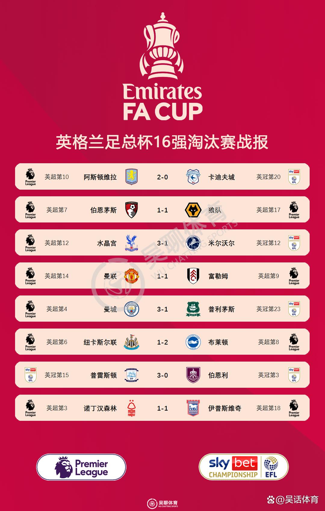 伯恩茅斯主场告捷，积分榜上升一位！的简单介绍