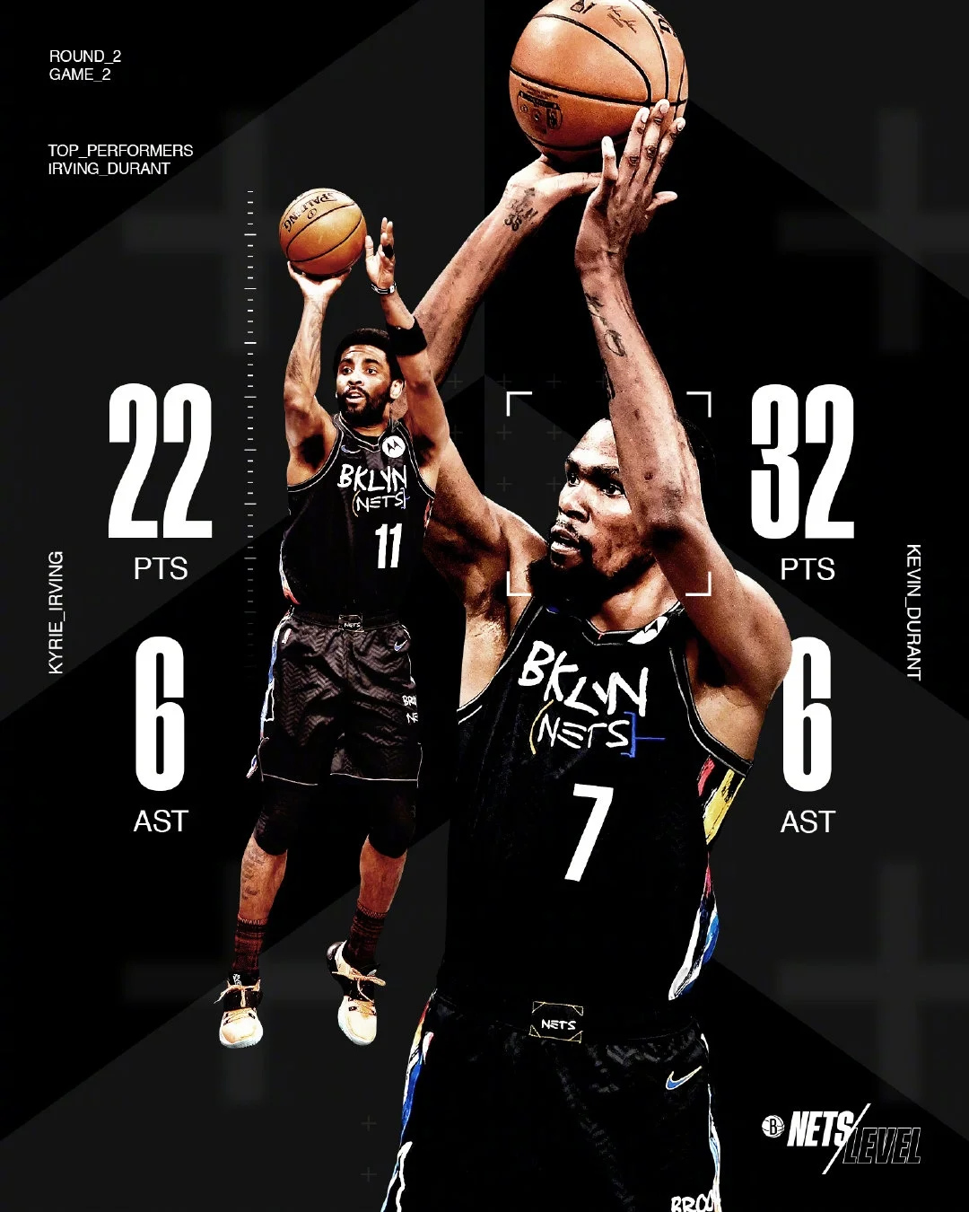 篮网大胜雄鹿，杜兰特取得分贡献