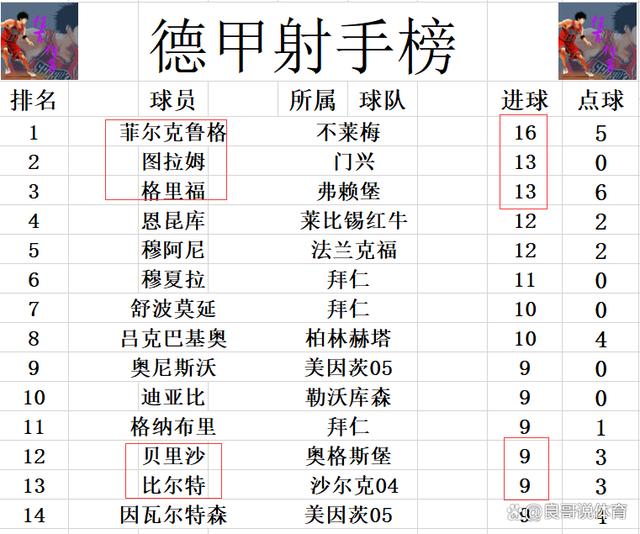 沙尔克遭遇失利，积分榜排名下滑的简单介绍
