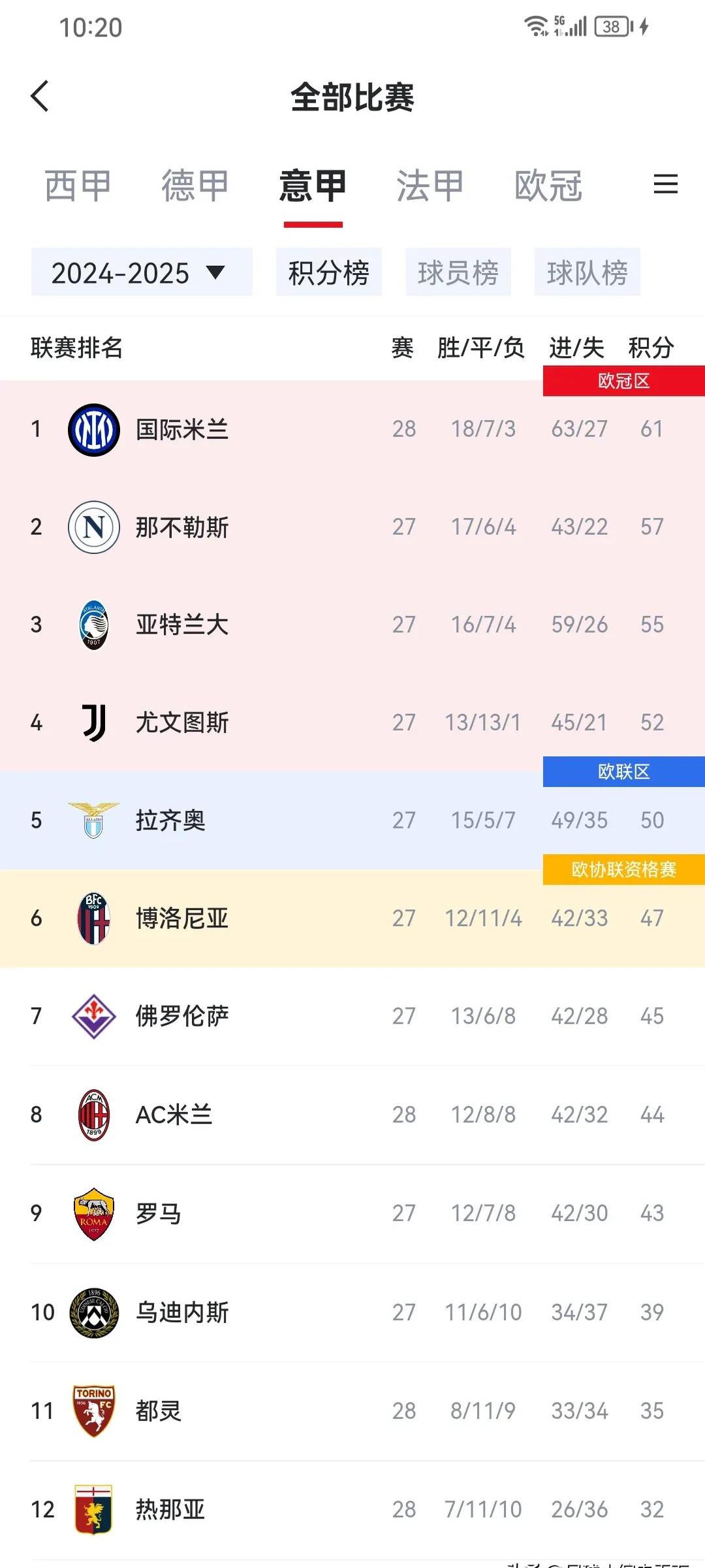 包含热那亚将挑战国米的联赛排名的词条