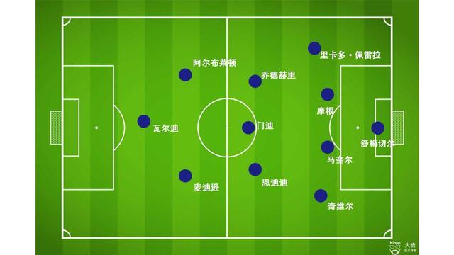 包含国内足球职业锦标的技战术分析的词条