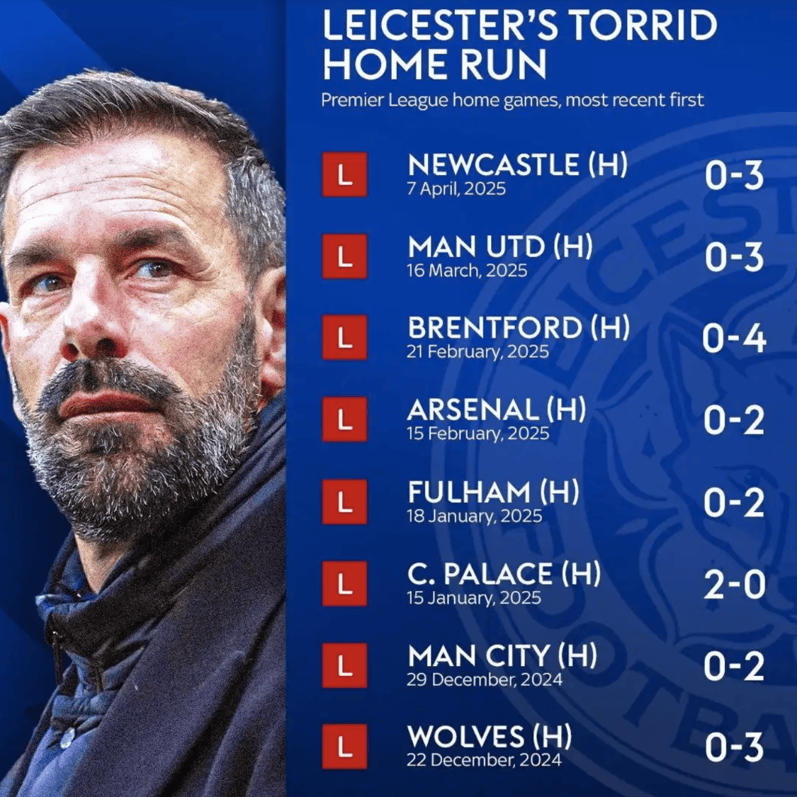 包含莱斯特城逆袭晋级,闯入决赛之门的词条 包含莱斯特城逆袭晋级,闯入决赛之门的词条