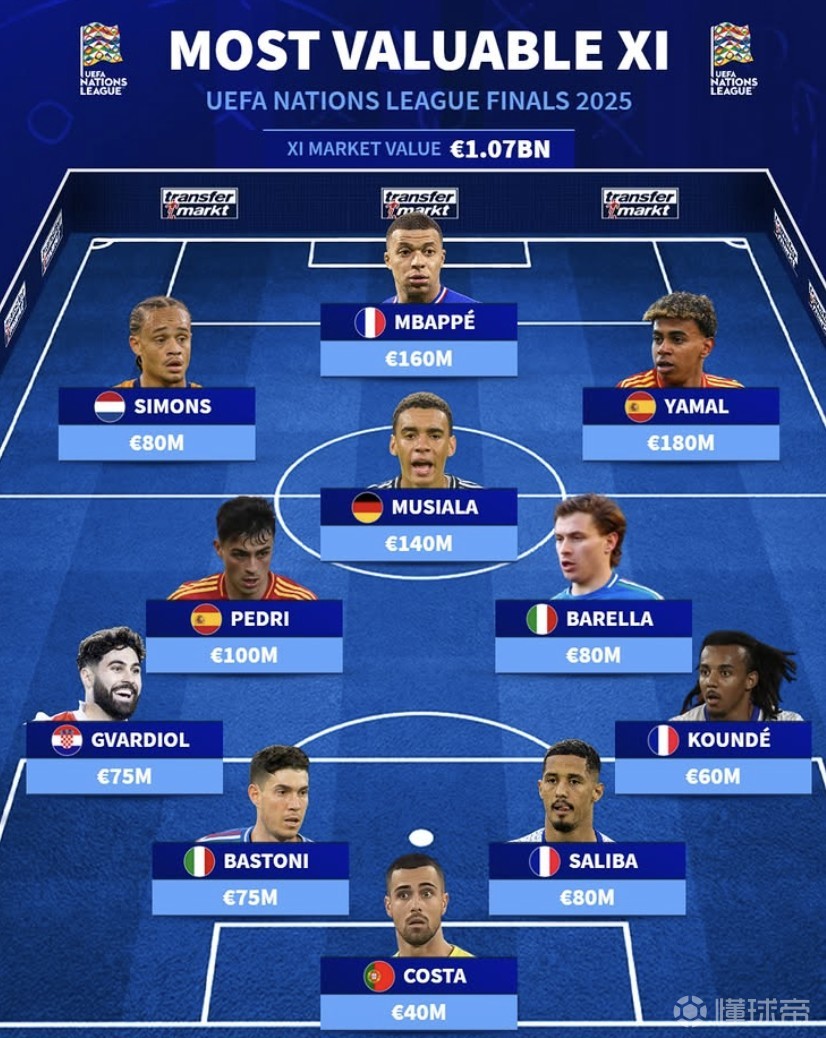 关于抽签揭晓！欧国联半决赛对战一览的信息