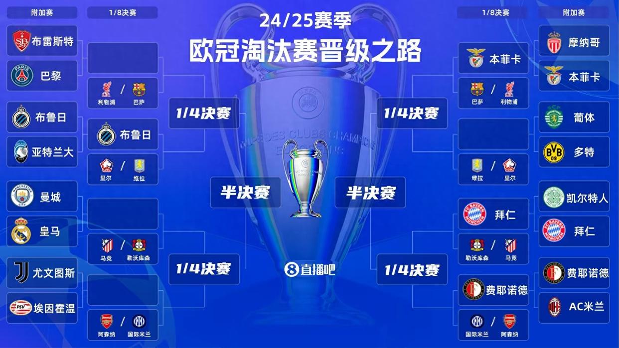 利物浦意外出局，莱比锡晋级